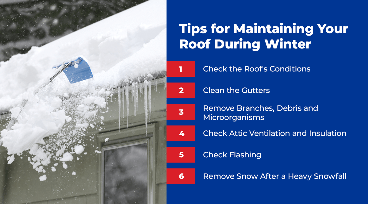 Tips for maintaining your roof during winter